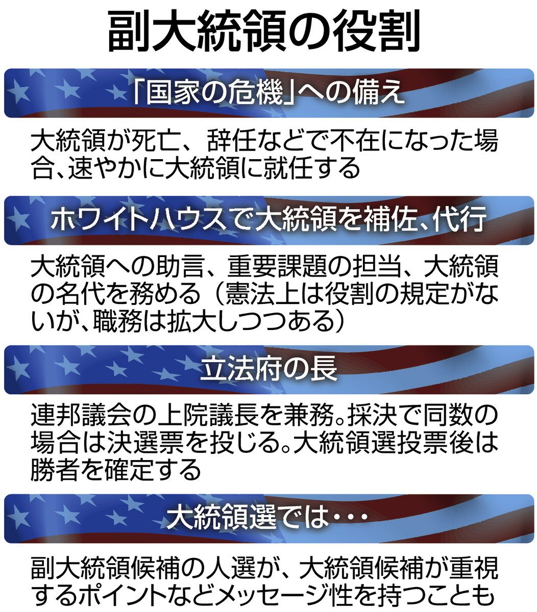 地味な脇役」イメージだが… 実は勝敗を左右する「副大統領」候補、討論会で初対決 アメリカ大統領選：東京新聞デジタル