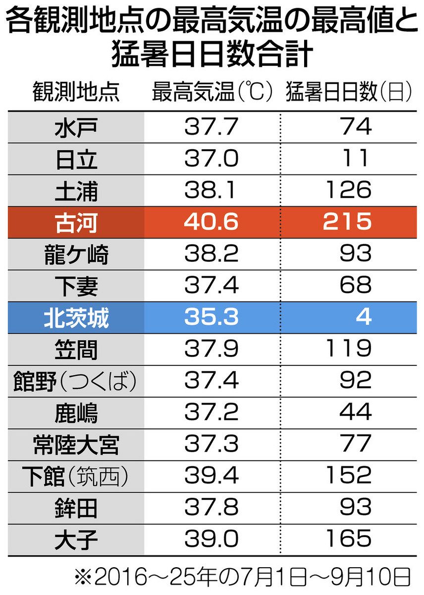 つくば 市 気温