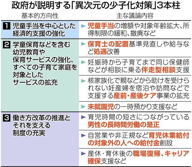 岸田首相肝いり「異次元の少子化対策」 肝心の財源は春の統一選後に