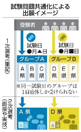 【中古】 全国教員採用試験/弘文社/教員採用試験問題研究会 楽天市場】【中古】 全国教員採用試験 / 教員採用試験問題研究会