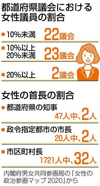くらしの中から考える 男女平等 みんなの声 東京新聞 Tokyo Web