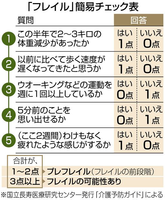 フレイルを防ぐ!! ずっと健康に＞HEPOP（ヒーポップ）で元気な体 毎日