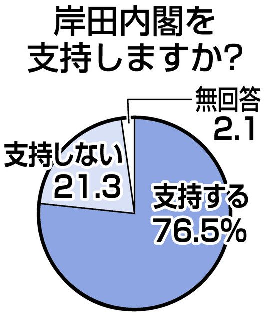 参院選栃木 共同通信出口調査 無党派層34 7 が上野さん 野党候補伸び悩み 風吹かず 東京新聞 Tokyo Web