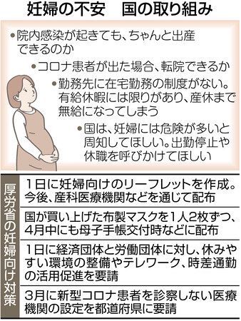 新型コロナ 働く妊婦休める配慮を 厚労省 企業に要請 東京新聞 Tokyo Web