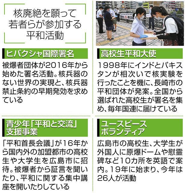 戦争のない被爆１００年を目指して 被爆３世 国際署名リーダー 林田光弘さん 東京新聞 Tokyo Web