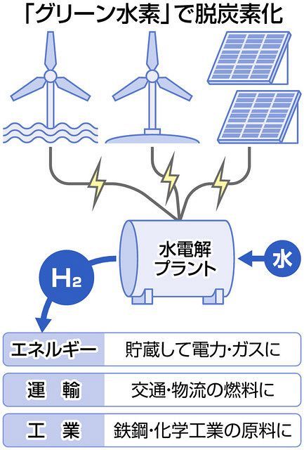 【中古】 日本とドイツの気候エネルギー政策転換 パラダイム転換のメカニズム/有信堂高文社/渡邉理絵 日本とドイツの気候エネルギ-政策転換 パラダイム転換のメカニズム /有