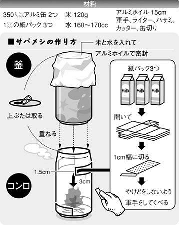 空き缶で サバメシ ２つ重ね コンロと釜に 東京新聞 Tokyo Web