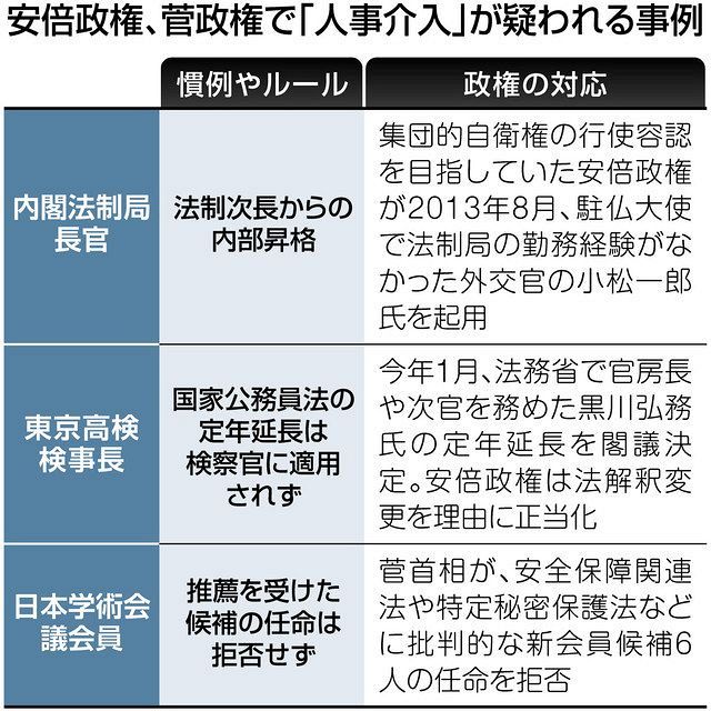 黒川検事長の時と同じだ 安倍政権から続く人事への強硬姿勢 日本学術会議問題 東京新聞 Tokyo Web