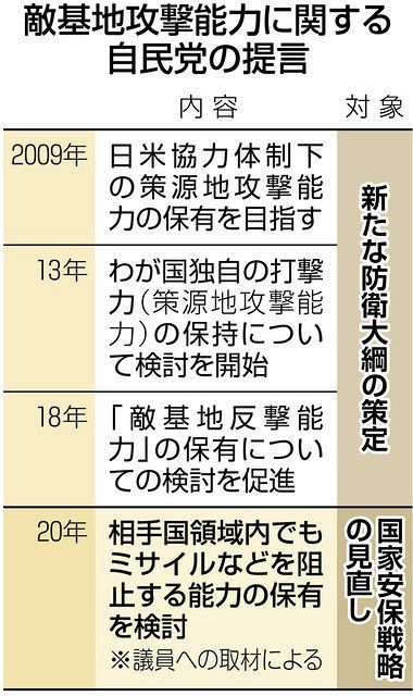 策源地