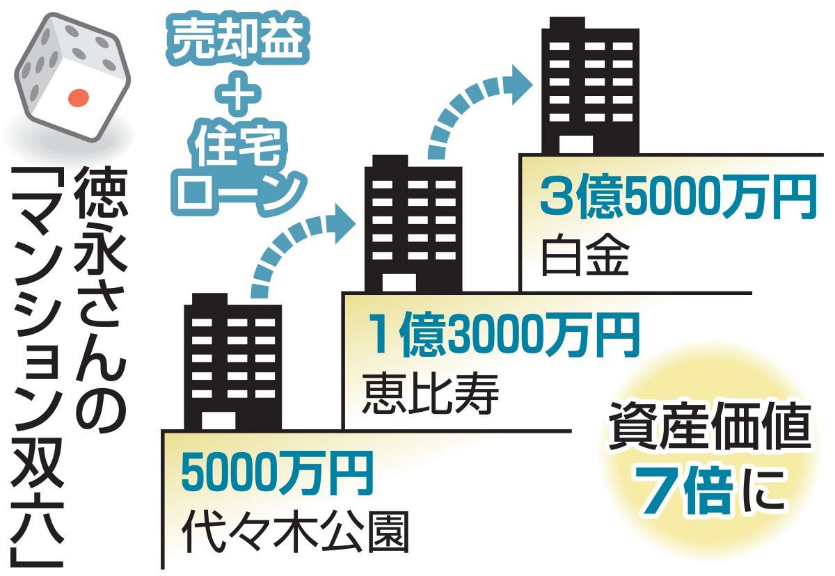 なぜ「マンションすごろく」というマネーゲームに熱中するのか 都心一等地の「上がり」を目指す人々：東京新聞デジタル