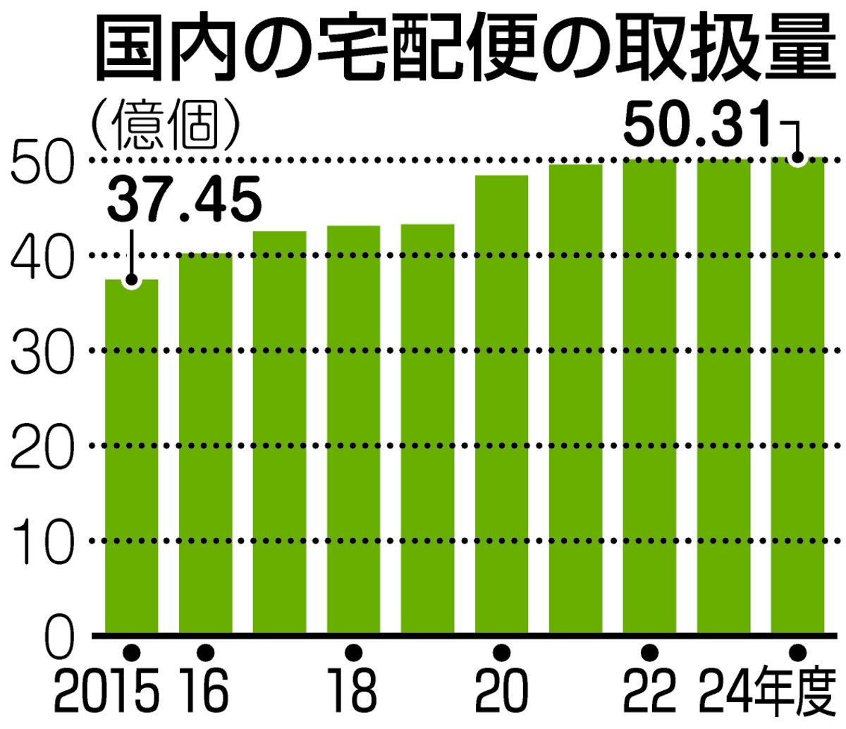 taka　※配送料込みにて再出品 日本通運、モバイルPC・タブレット端末専用輸送サービス 「モバイル