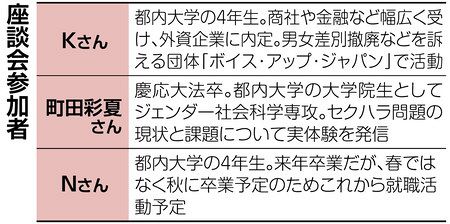 働き方改革の死角 政府のハラスメント対策指針 就活生も義務化を 緊急座談会 東京新聞 Tokyo Web