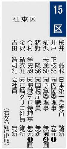 落下傘候補