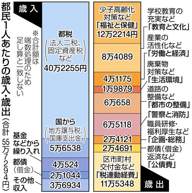 都22年度予算案 知事「脱炭素 スピード感大切」 コロナ、防災