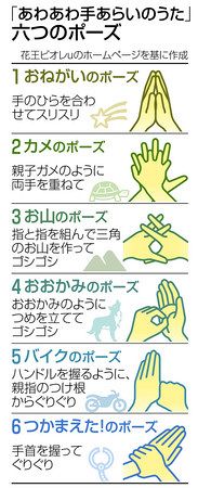 歌いながら一緒に手洗い 親子で感染症対策 東京新聞 Tokyo Web