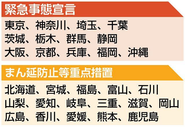 もはや 首都圏問題 ではない 40都道府県で感染爆発 ピークアウトの目処立たず 東京新聞 Tokyo Web