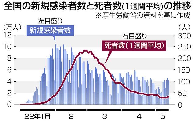 岸田首相 動画投稿サイトで感染防止対策の徹底呼びかけ, 新型コロナウイルス