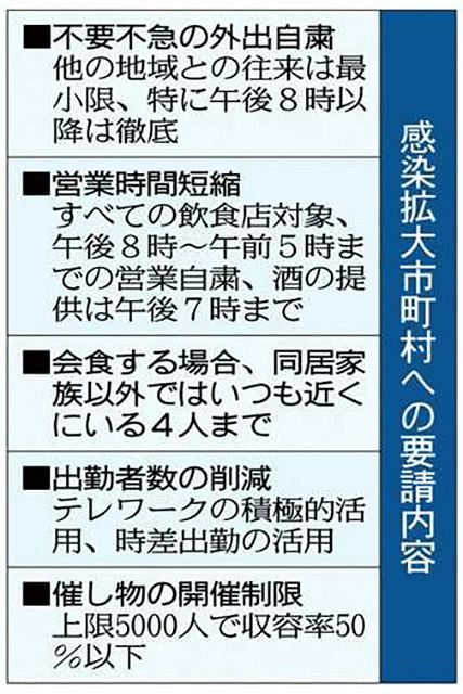 コロナと生きる いばらき 感染拡大市町村 県が6市町指定 22日から来月5日 第4波の入り口 東京新聞 Tokyo Web コロナと生きる いばらき 感染拡大市町村 県が6市町指定 22日から来月5日 第4波の入り口 東京新聞 Tokyo Web