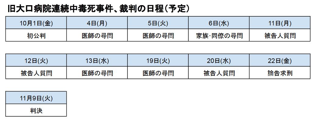 旧大口病院の点滴中毒死事件 久保木被告に無期懲役判決 裁判の詳報記事まとめ 東京新聞 Tokyo Web