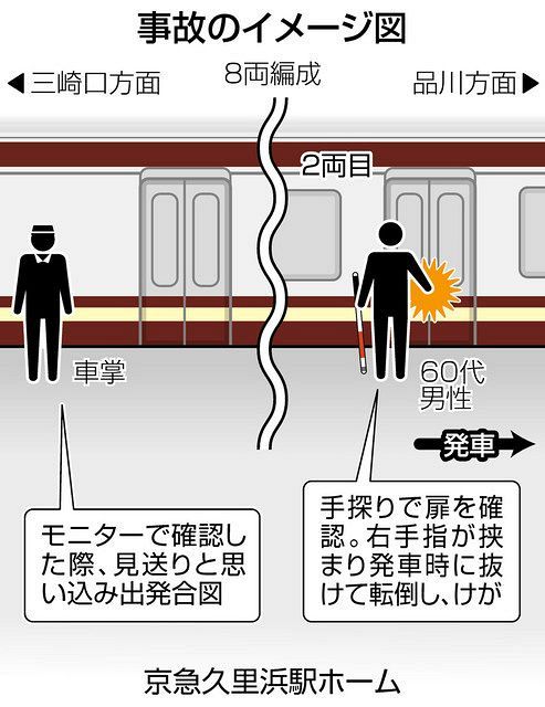 電車 コマ セール つなぎ図