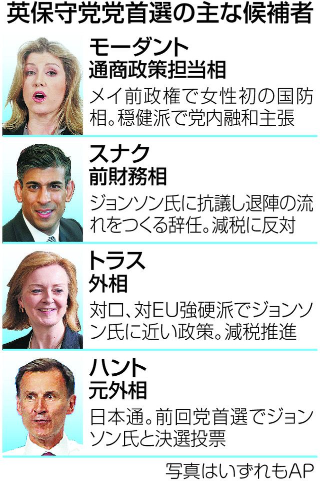 保守党