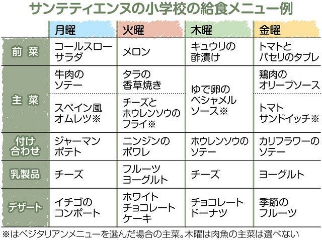 美食の国 フランスのベジタリアン給食を食べてみた 食品廃棄を削減 地産地消も目指す 東京新聞 Tokyo Web