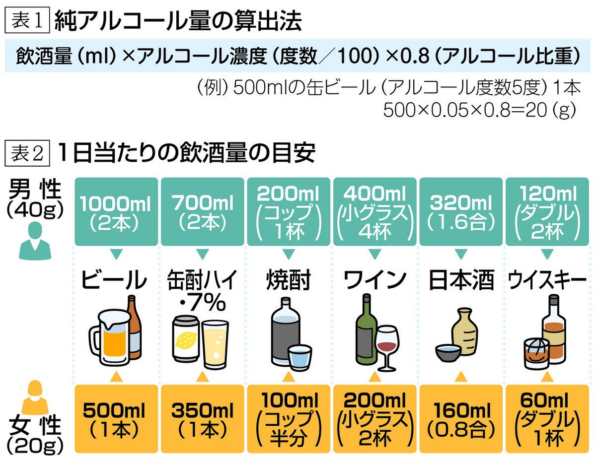 休肝 日 何 日