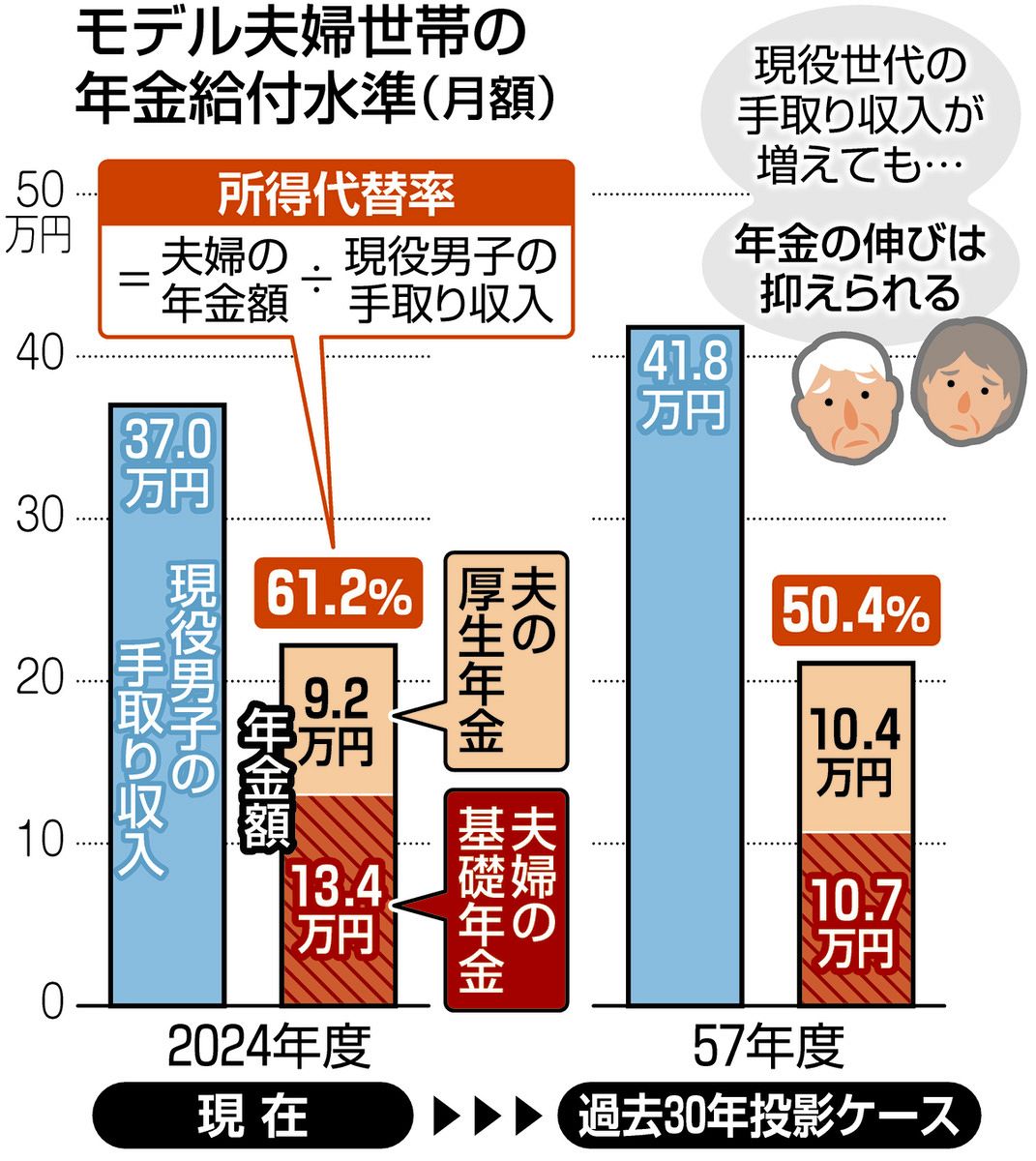 健康と年金出版社