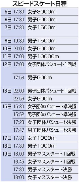 北京五輪 今さら人に聞けない スピードスケートの最強オールラウンダー 高木美帆のすごさって 時速何キロぐらい出てるの 東京新聞 Tokyo Web