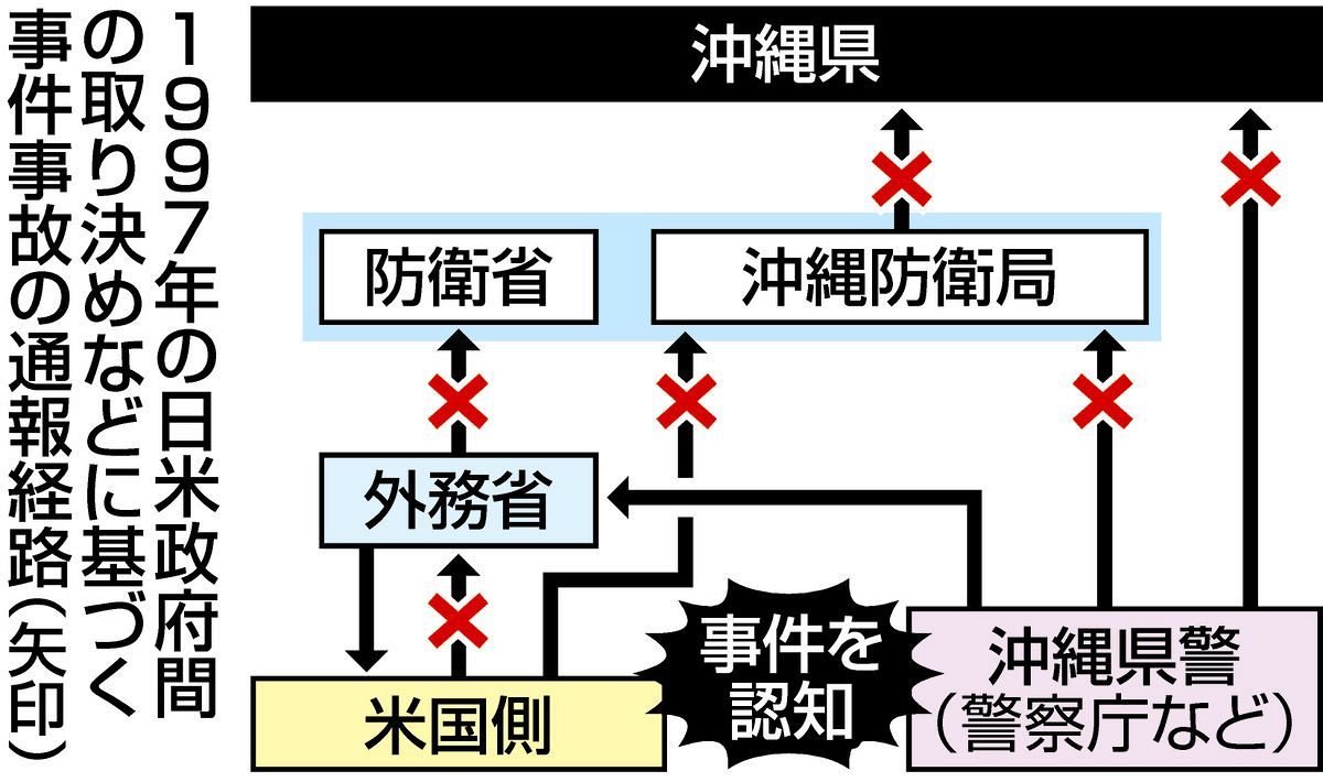 沖縄占領米軍犯罪事件帳 第２弾 天願盛夫 米軍 沖縄 歴史 社会　射殺 刺殺 沖縄占領米軍犯罪事件帳 第2弾 天願盛夫 米軍 沖縄 歴史 社会