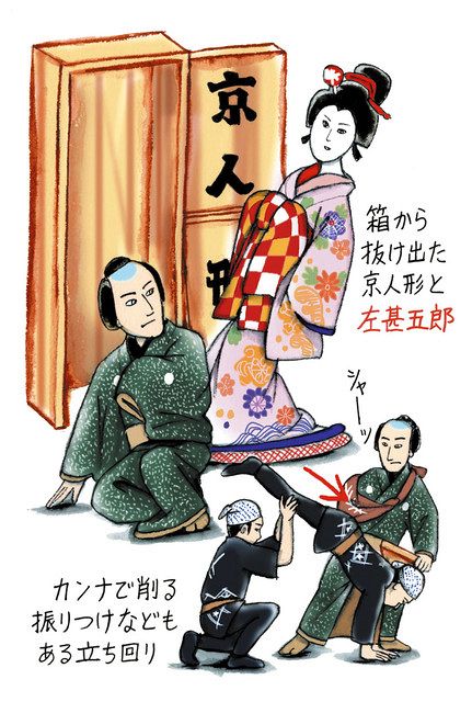 新かぶき彩時記＞鏡ひとつで仕草一変 動きだす「京人形」：東京新聞