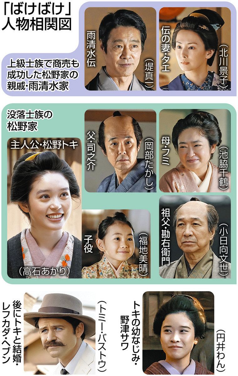 笑ったり転んだり 連続テレビ小説「ばけばけ」29日スタート ヒロイン