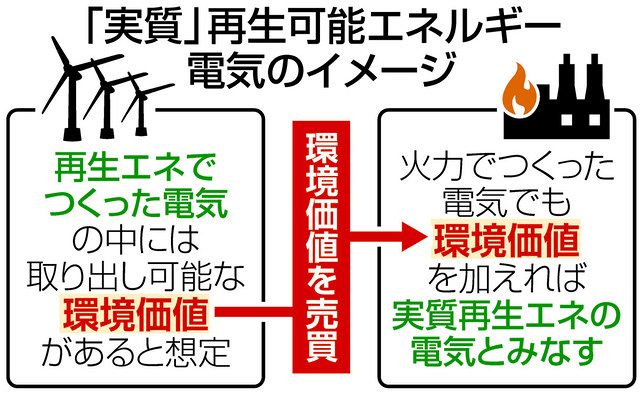 割引購入 直接取引も可能 埼玉県さんサンプル electricadvance.com