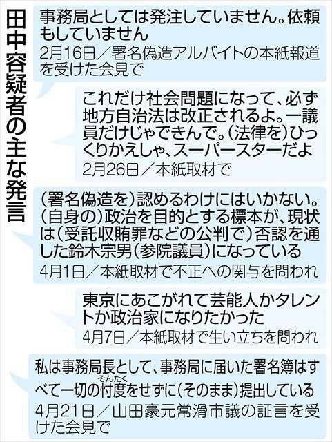 当初は真っ向から関与否定も 田中事務局長の発言の変遷 愛知県知事リコール不正 東京新聞 Tokyo Web
