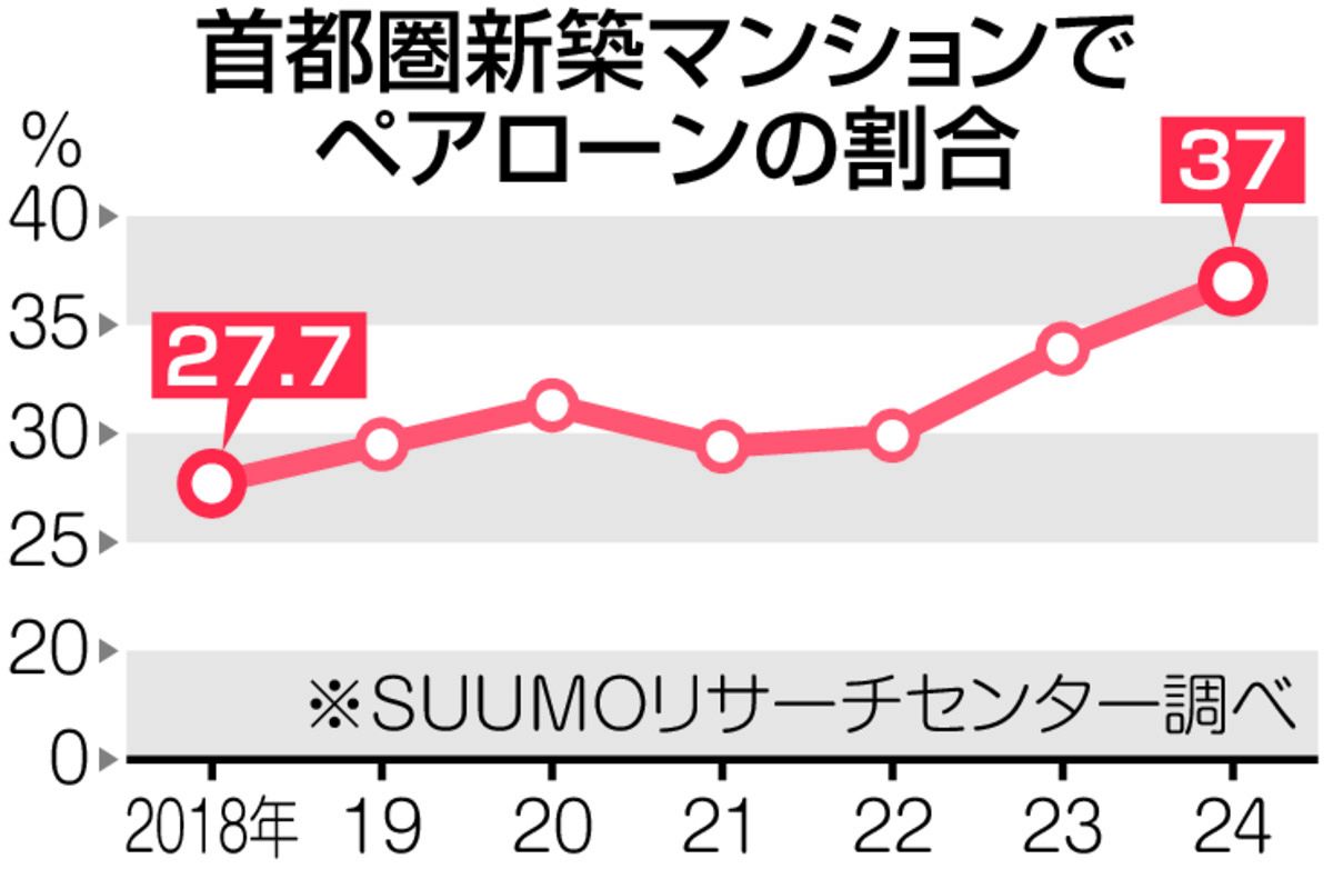マンション価格まだ上がる？ 住宅ローンアナリスト塩澤崇さんの先読み 高騰する要因と「海外投資家」の事実：東京新聞デジタル