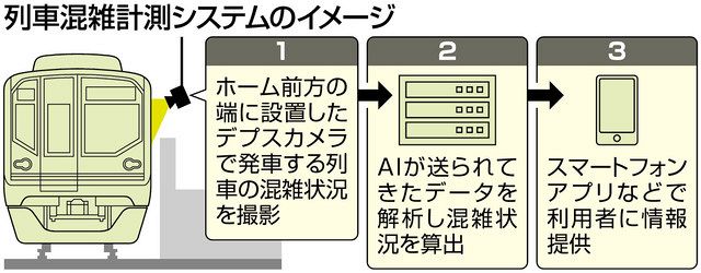 東京メトロ 列車混雑 瞬時に計測 コロナ禍の利用者にスマホで情報提供 東京新聞 Tokyo Web