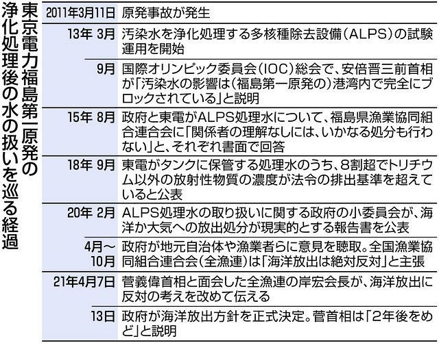 ＜民なくして＞政府と東電は「責任放棄」「卑劣」 原発汚染処理水の海洋投棄阻止へ被災地立ち上がる - 東京新聞