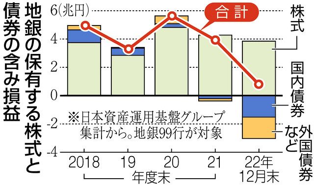 Q&A】米銀破綻きっかけの金融不安はなぜ広がった？ 日本への影響