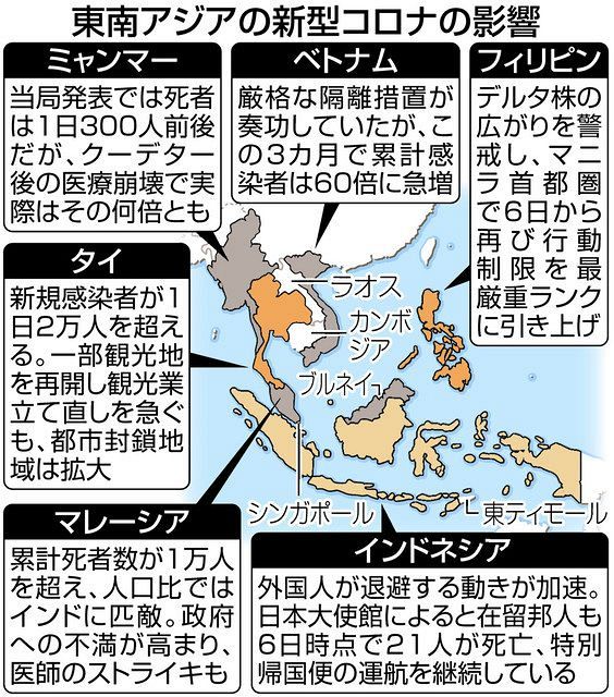 東南アジア各国でもデルタ株まん延 ワクチン接種率１割に満たず 封じ込め 失敗 東京新聞 Tokyo Web