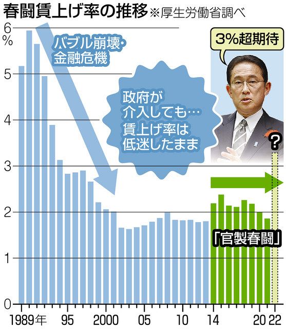 上昇率
