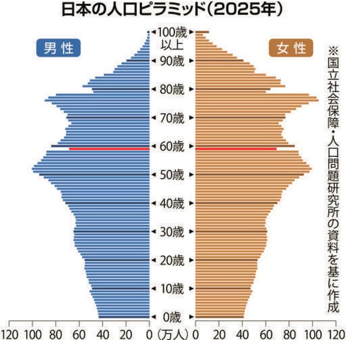 丙午 迷信