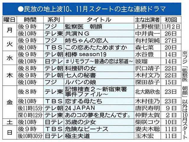 民放１０月改編 目玉は 東京新聞 Tokyo Web