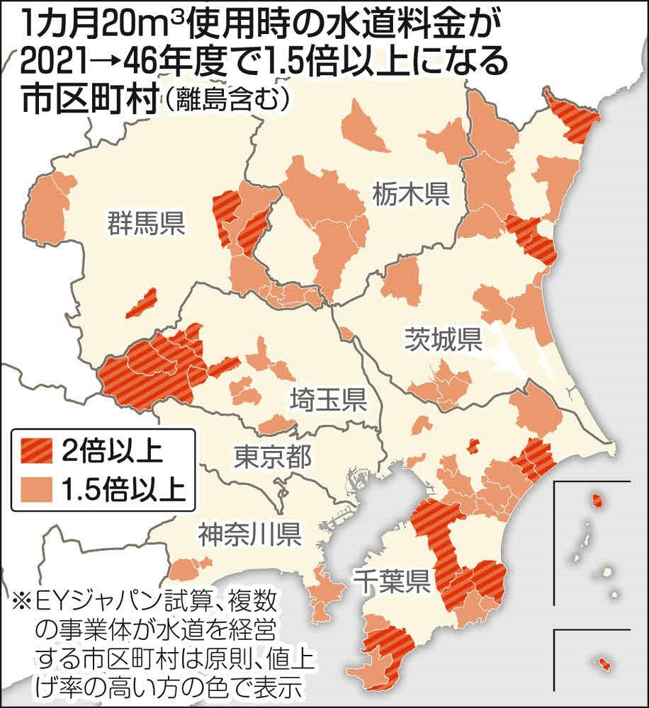 東京 都 水道 代