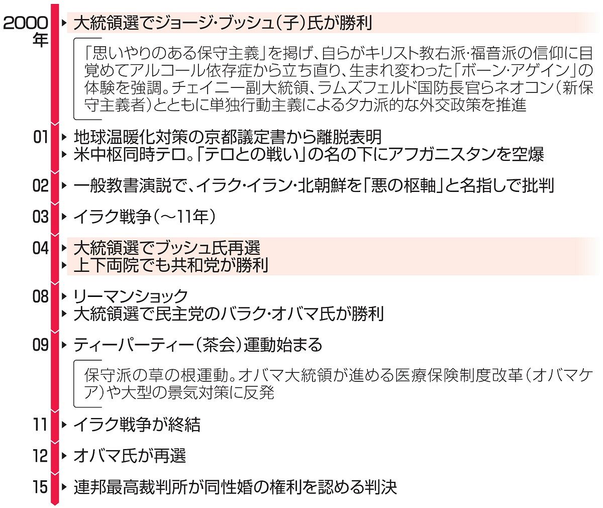 アメリカ 共和党 民主党 違い (99) 사진