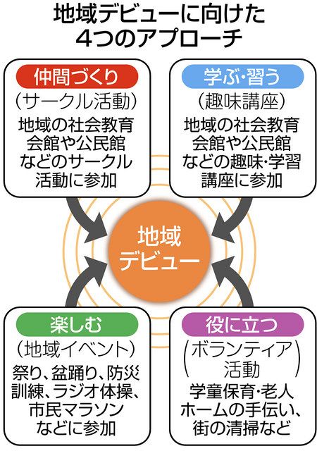 定年後のボランティア : 中高年の新しい生き方 - 本