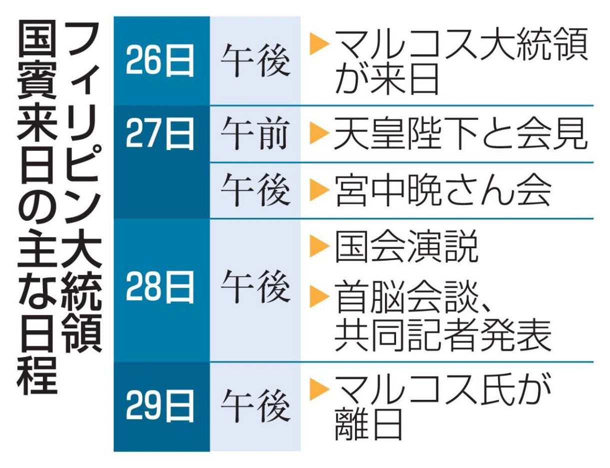 日比、中国にらみ安保で連携 大統領国賓来日、関係強化確認：東京新聞