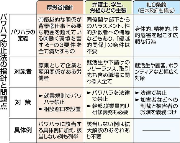 パワハラ防止法指針 就活生ら対策義務見送り 公募意見反映されず 東京新聞 Tokyo Web