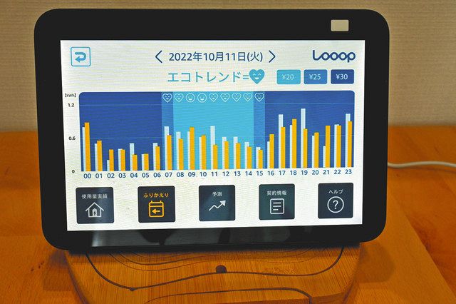 太陽光発電の予測に応じて時間ごとに変わる電気料金を表示するタブレット