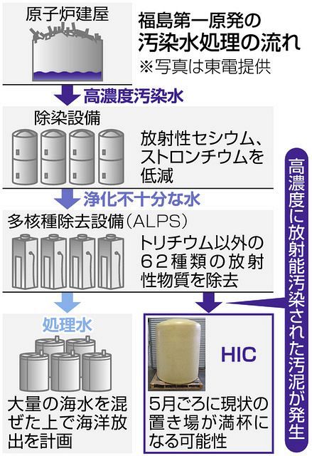福島第一原発 廃棄物置き場の容量が限界迫る このままでは汚染水処理が