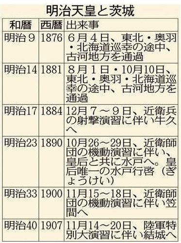 近代茨城の肖像＞（50）明治天皇 近代化の風を地方へ：東京新聞デジタル